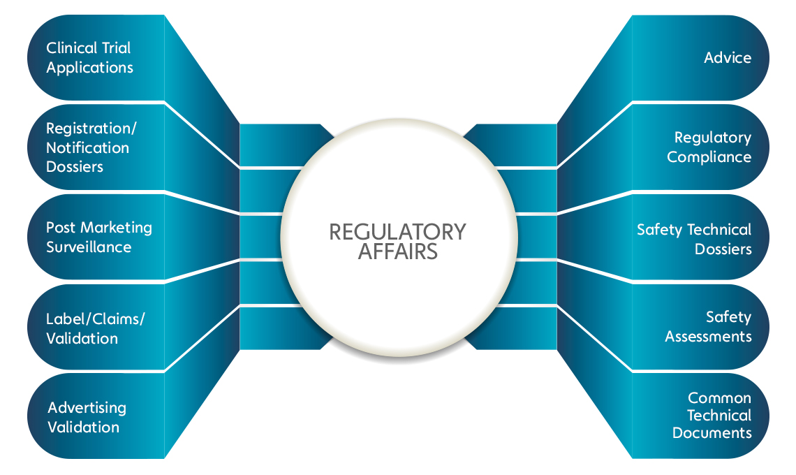 This image is represent to regulatory affairs page image of Zonavista Lifescience